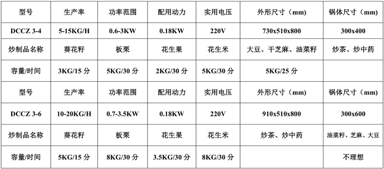 微型炒貨機(jī)參數(shù)表.png