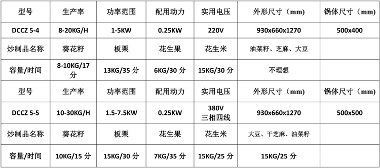 小型自動炒貨機參數(shù)表.png